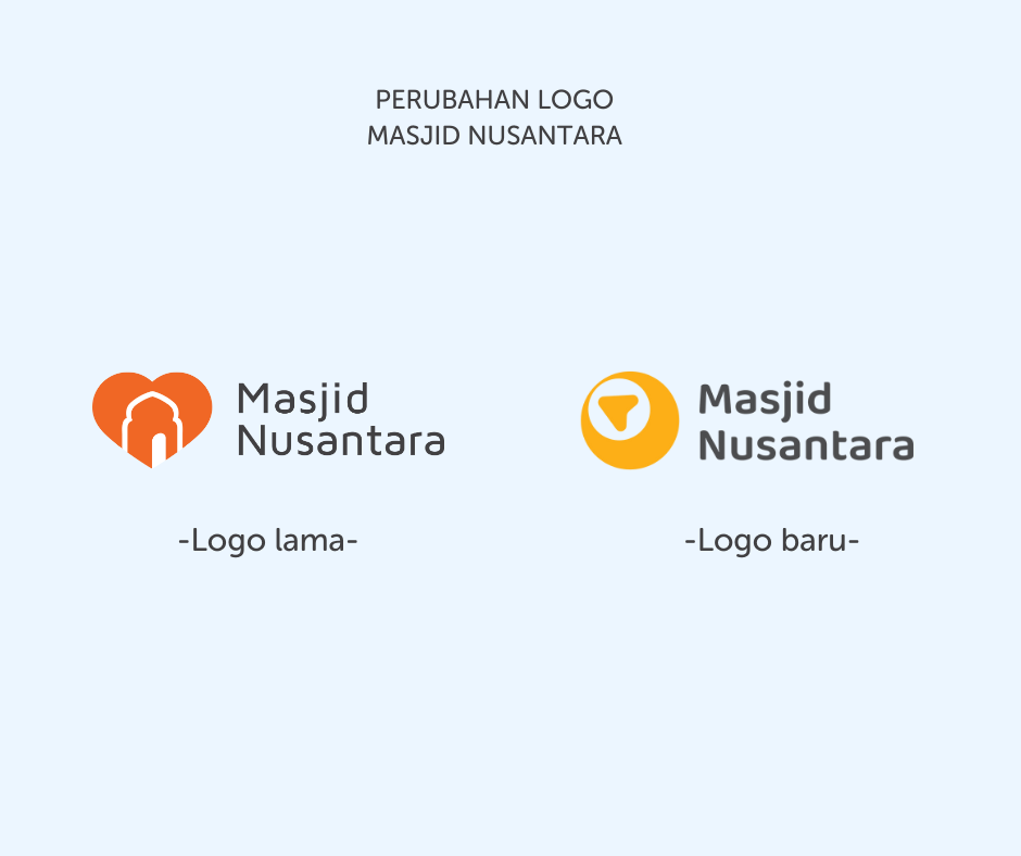 Satu Dekade Masjid Nusantara